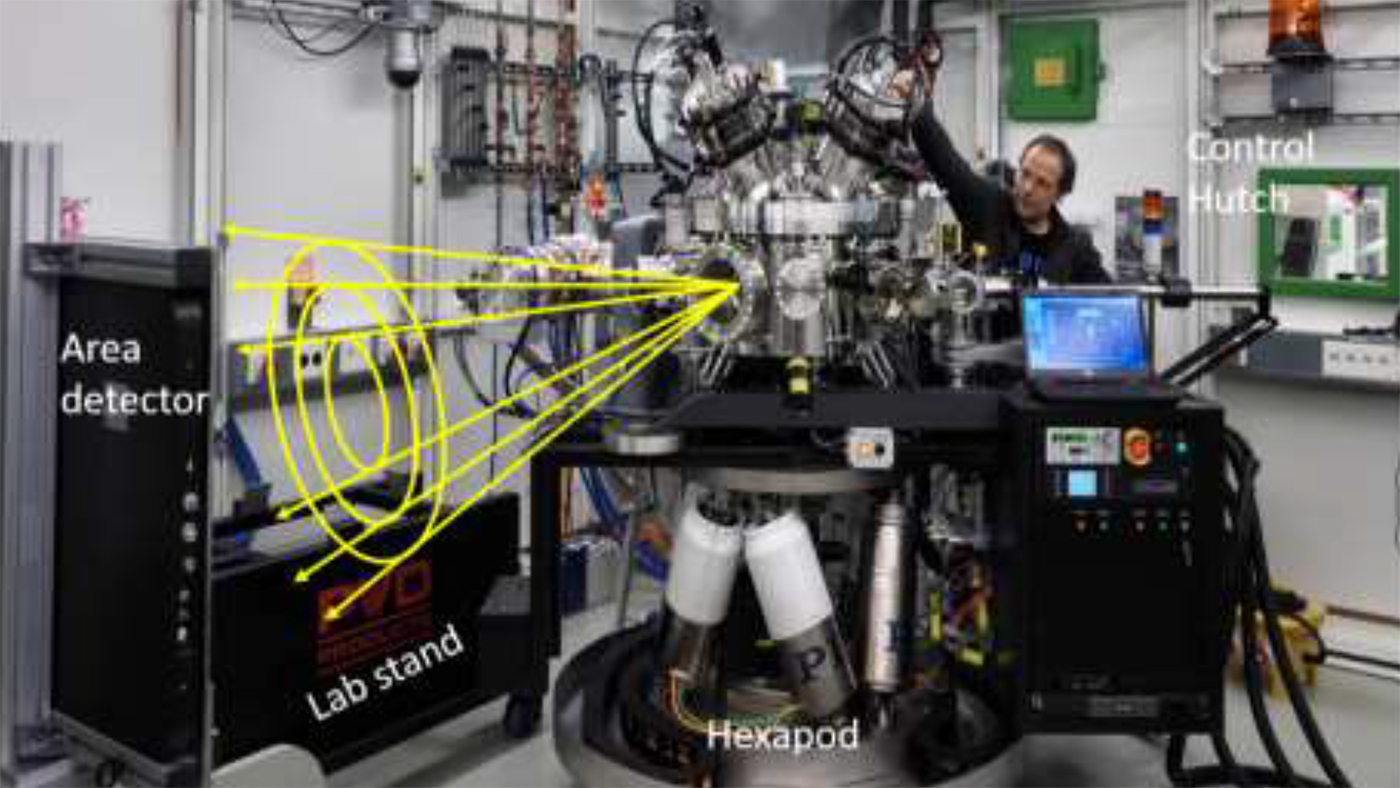 Deposition system and experimental setup