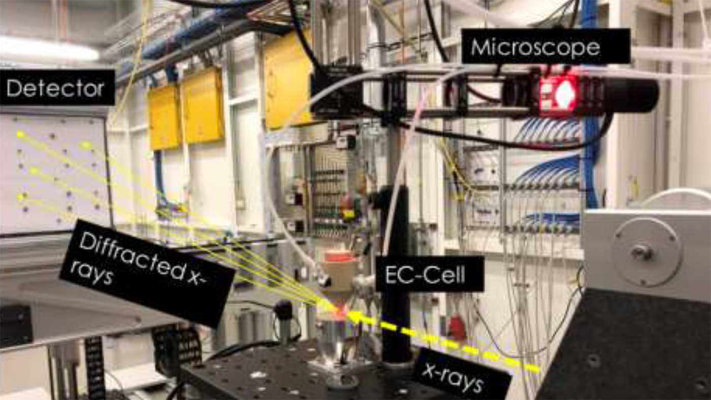 Microscope with integrated LED light source